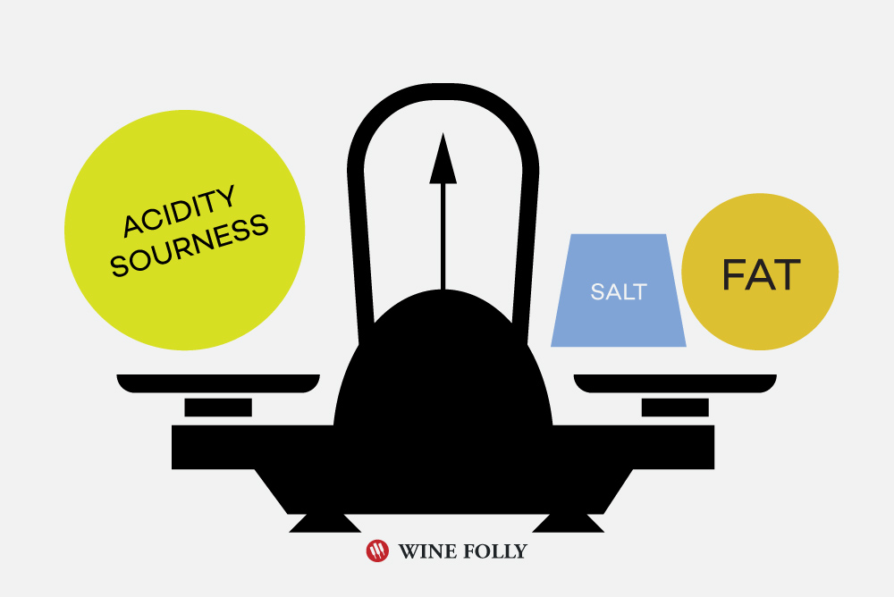 acidity-salt-fat-taste-pairing
