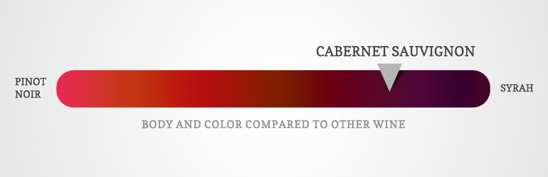 cabernet sauvignon taste body characteristics cabernet sauvignon taste body characteristics