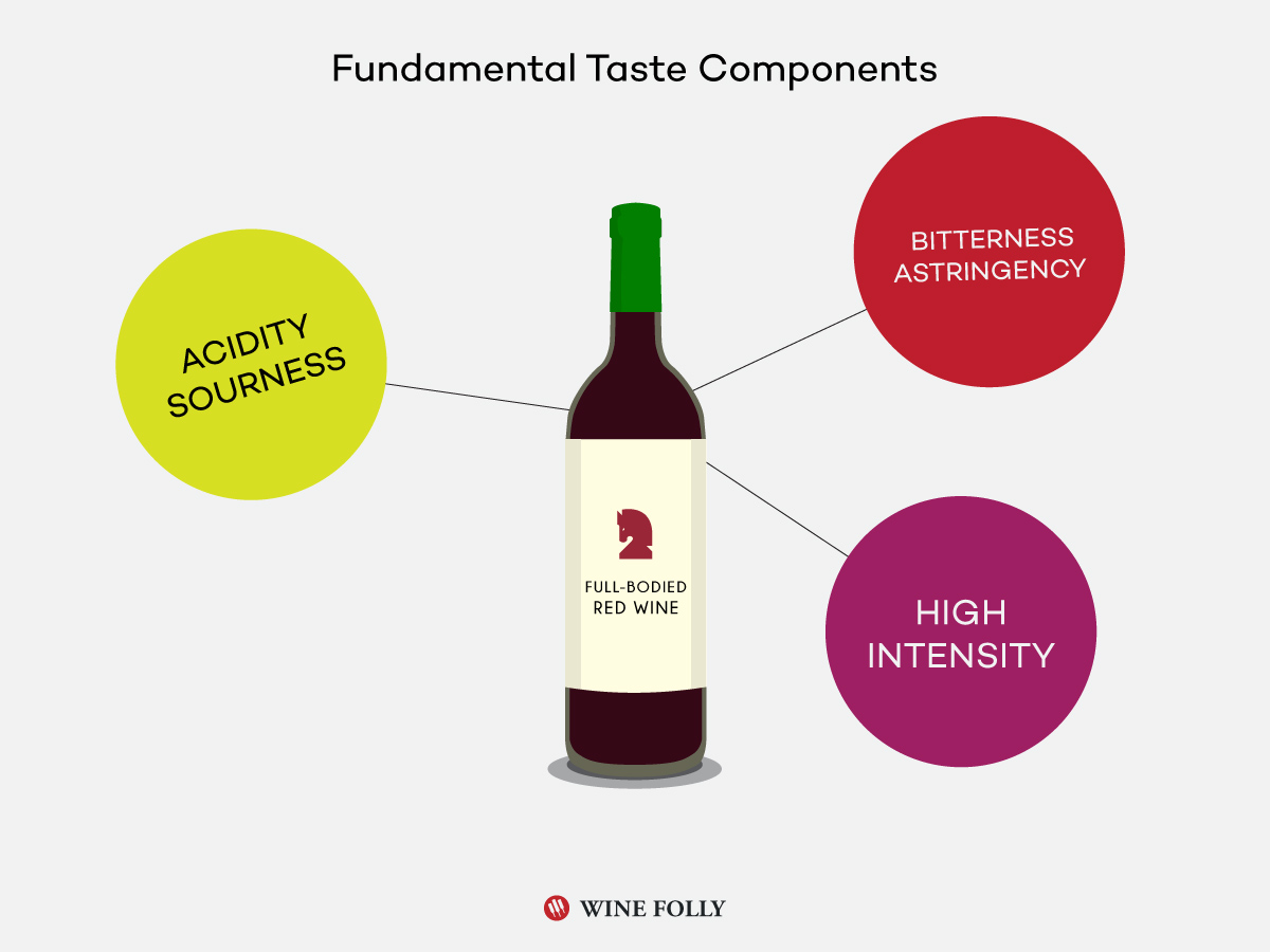 taste-components-in-bold-red-wine