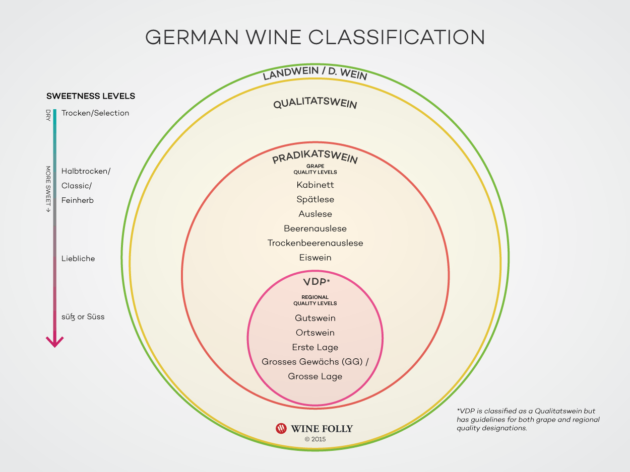 Germany-wine-classification-system-2015-wine-folly